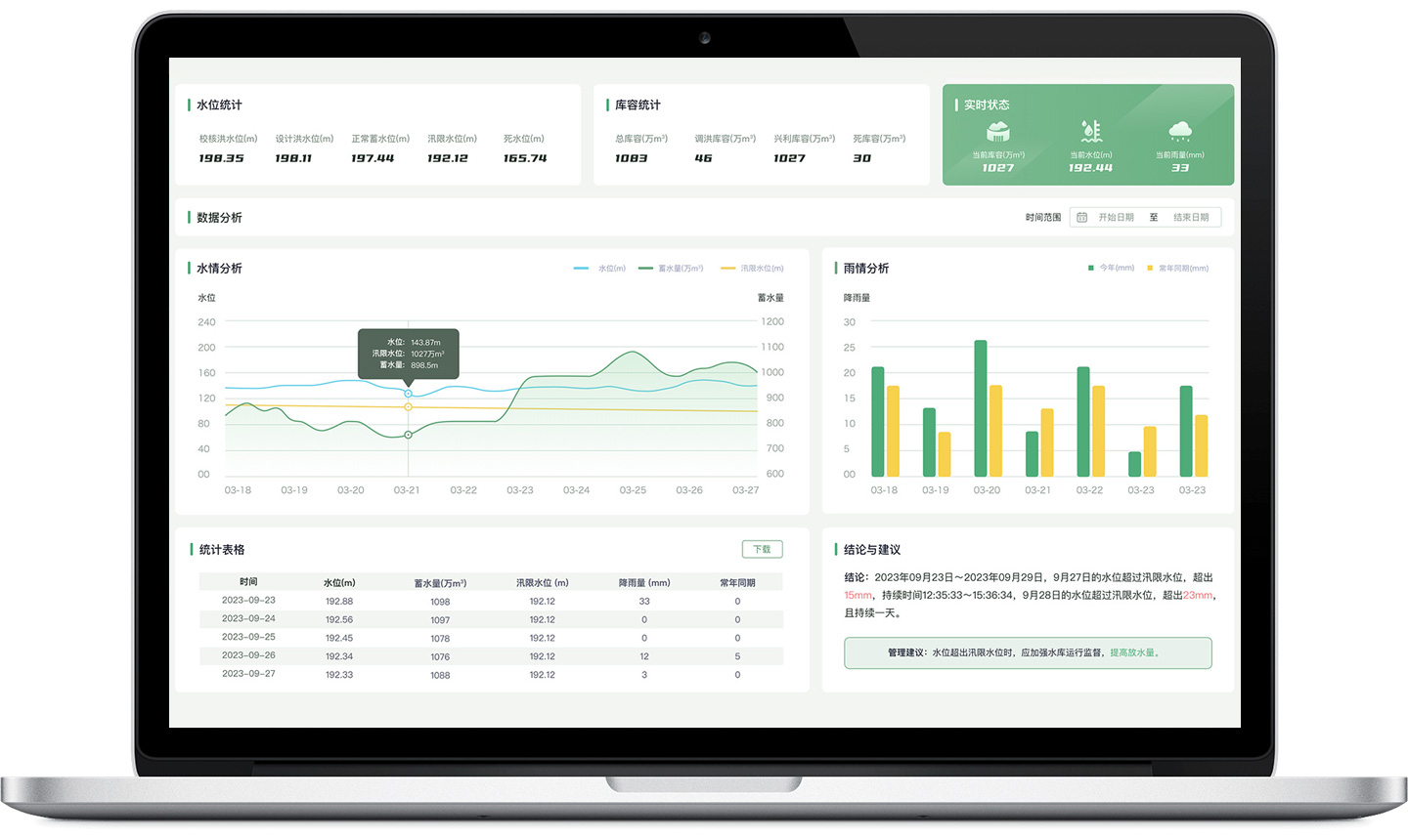 Reservoir water and rain monitoring system