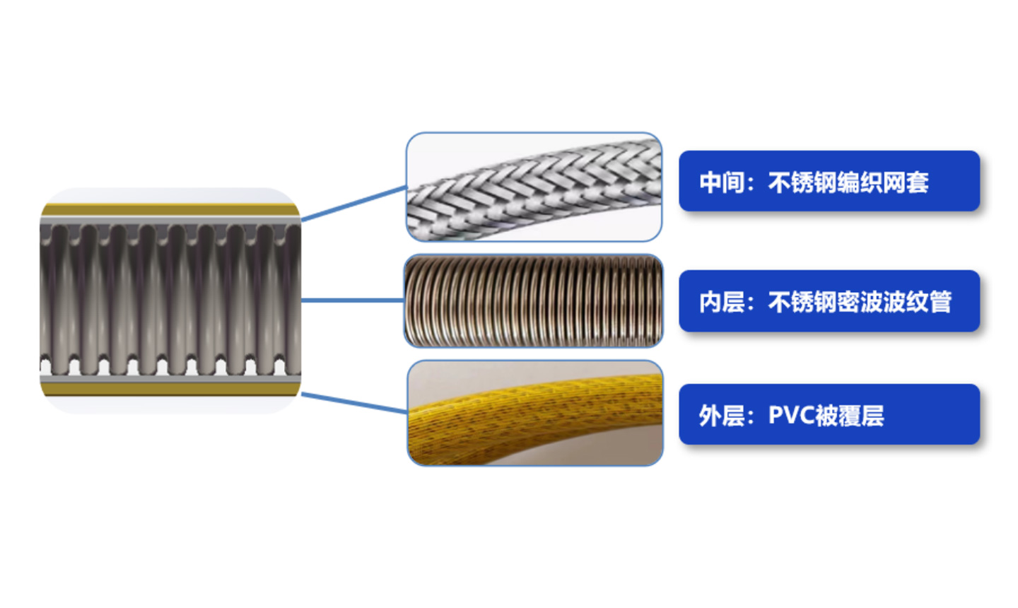 Built-in 304 stainless steel bellows to eliminate aging, corrosion and other problems