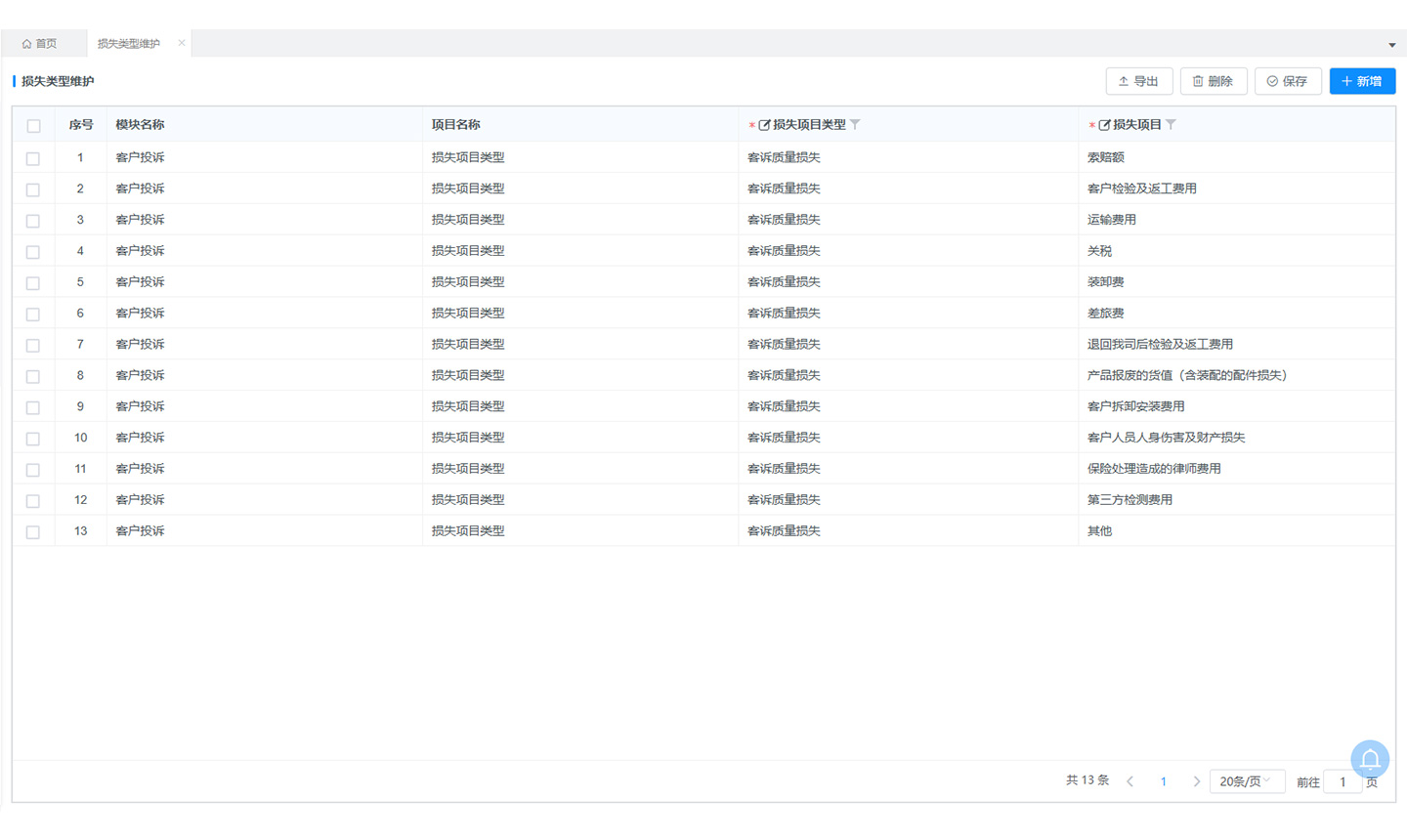 內(nèi)部分析與改進(jìn)糾責(zé)