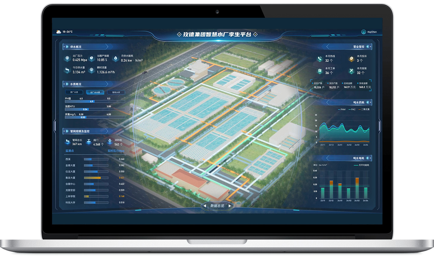 水廠數(shù)字孿生