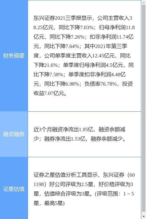 東興證券公開發行不超過40億元永續次級債券獲準，持續夯實資本實力