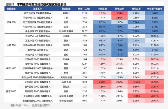 華寶證券ETF及指數產品網格策略周報 保險經紀業務視角下的配置洞察